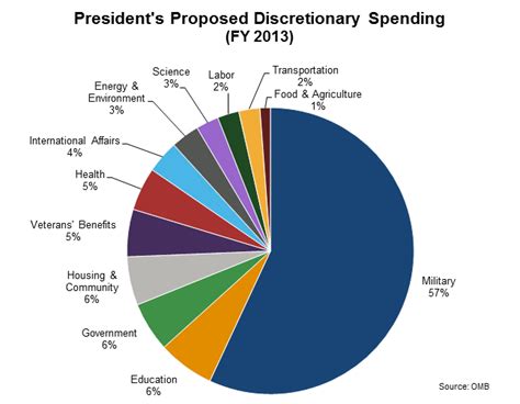 federal budget 2022-23